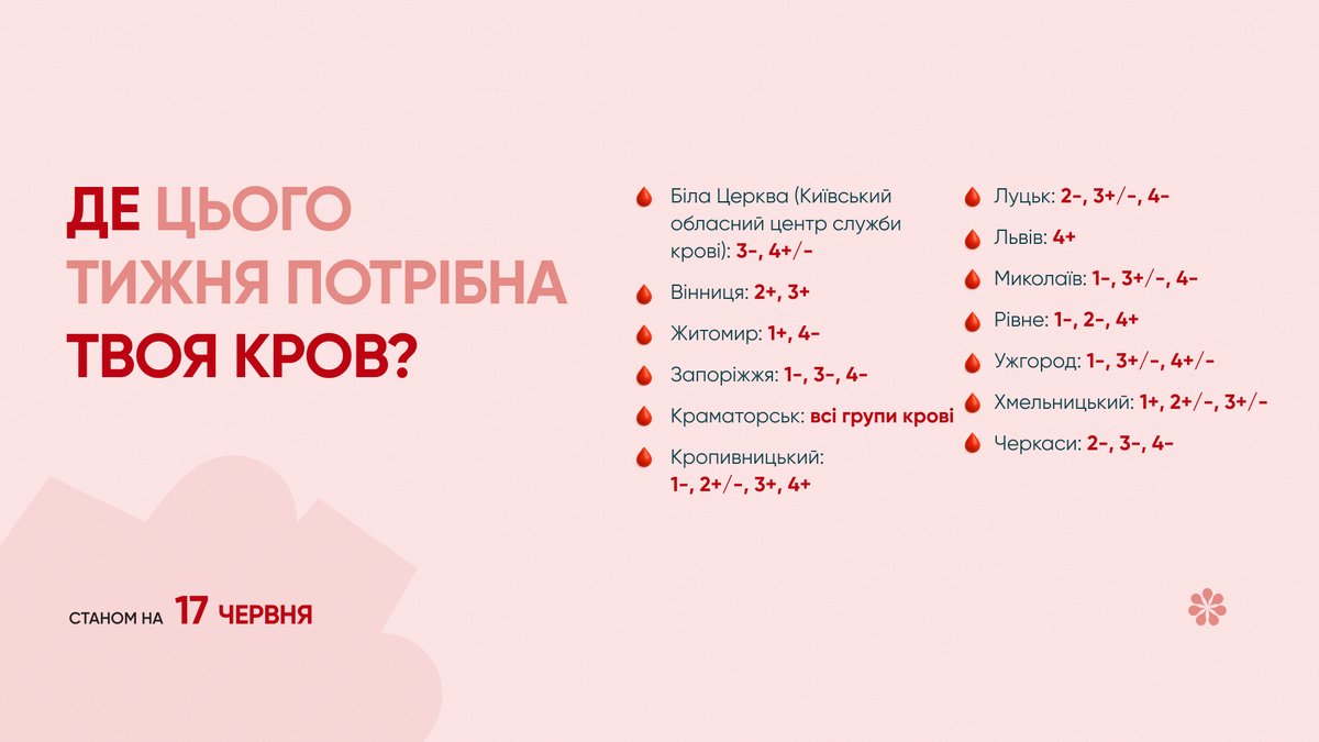 ДонорUA tweet media