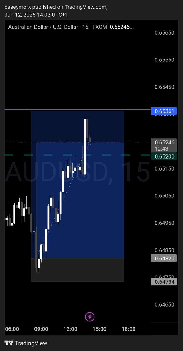 The moment you place a buy or sell, your technical analysis can not save you again,

Now it's you Vs trading
