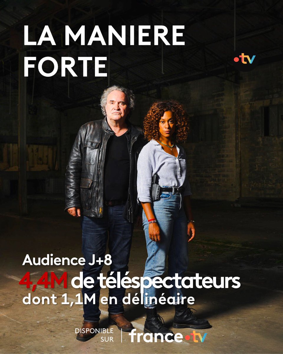 #Audiences | #France2

La fiction « La manière forte » globalise à J+8 : 

📌4,4M tvsp 
📌dont 1,1M en delinéaire soit un quart de son audience 

💫Avec #GregoireBonnet #ClarisseLhoniBotte 

▶️Dispo sur france.tv