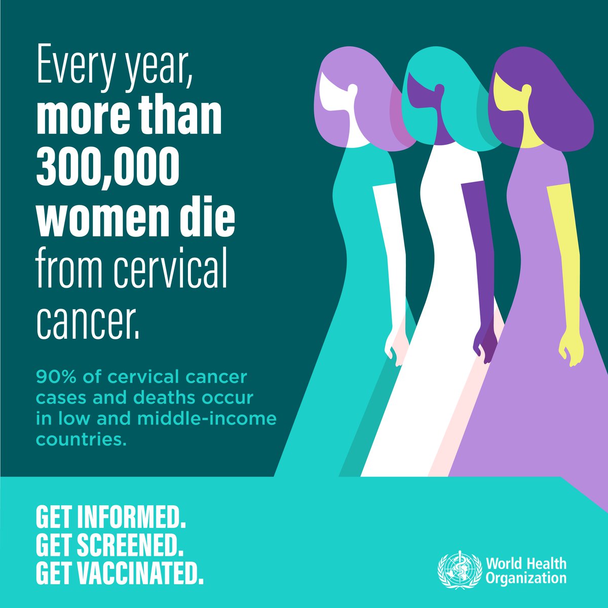 Every year, more than 300 000 women die from #CervicalCancer.

90% of cervical #cancer cases and deaths occur in low and middle-income countries. We can end this with better access to vaccination, screening and treatment. 🔗bit.ly/41MNKY7