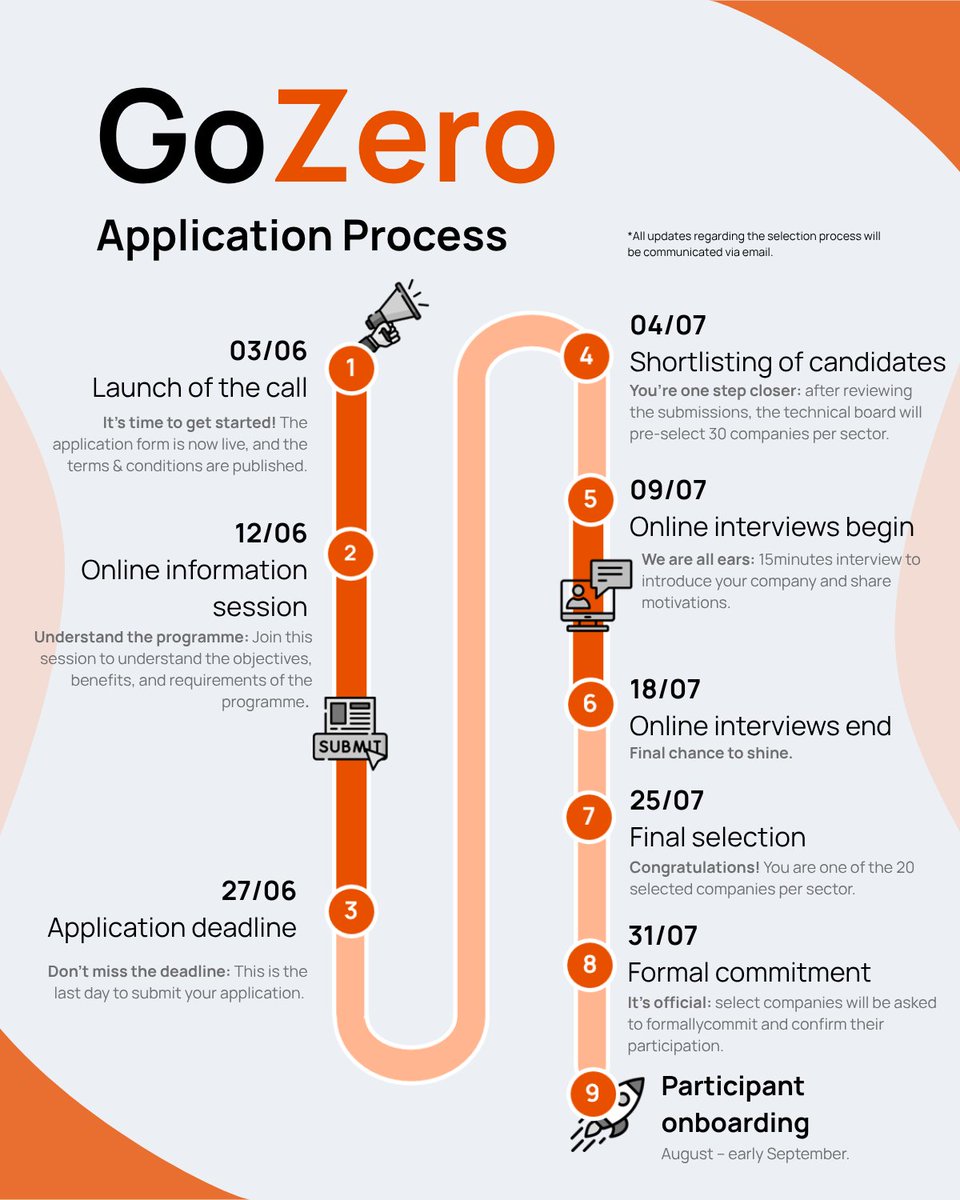 🧭 Here’s a step-by-step guide to how the GoZero selection process works?

🗓️ Key dates
✅ Deadline: June 27
✅ Interviews: July 9–18
✅ Final selection: July 25

🚀 20 SMEs per sector will be selected to join GoZero.

📥 Apply now:  bit.ly/43DfZde