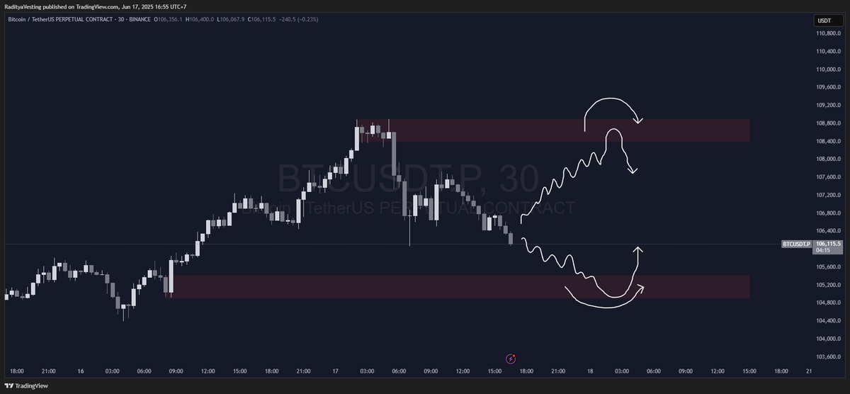 radityavesting's tweet image. $BTC

Looking for this move for BTC actually will see the reaction at POI and if there is a trigger will execute.
