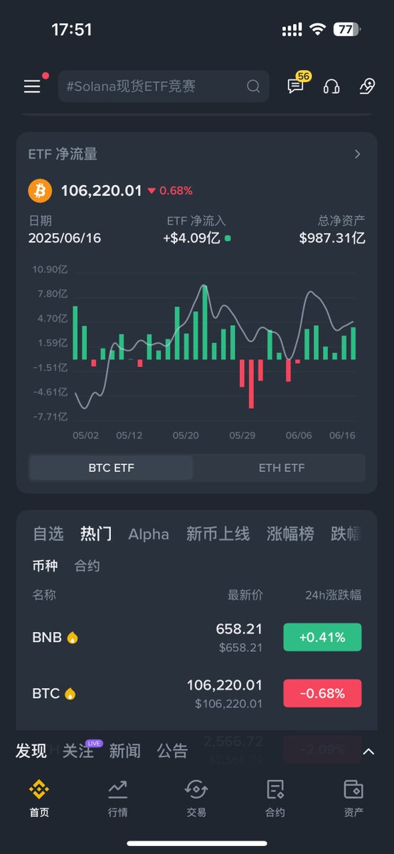 最近越来越喜欢新版的币安App了！

📱 首页支持自定义小组件，像恐惧贪婪指数、ETF净流量、新币提醒、热门理财推荐等，都能一键加到首页，查行情、挖机会一步到位，真的是越用越顺手。

其中恐惧贪婪指数的UI设计真心不错，直观又有仪式感，适合每天打开看看，找找情绪拐点。

🎥