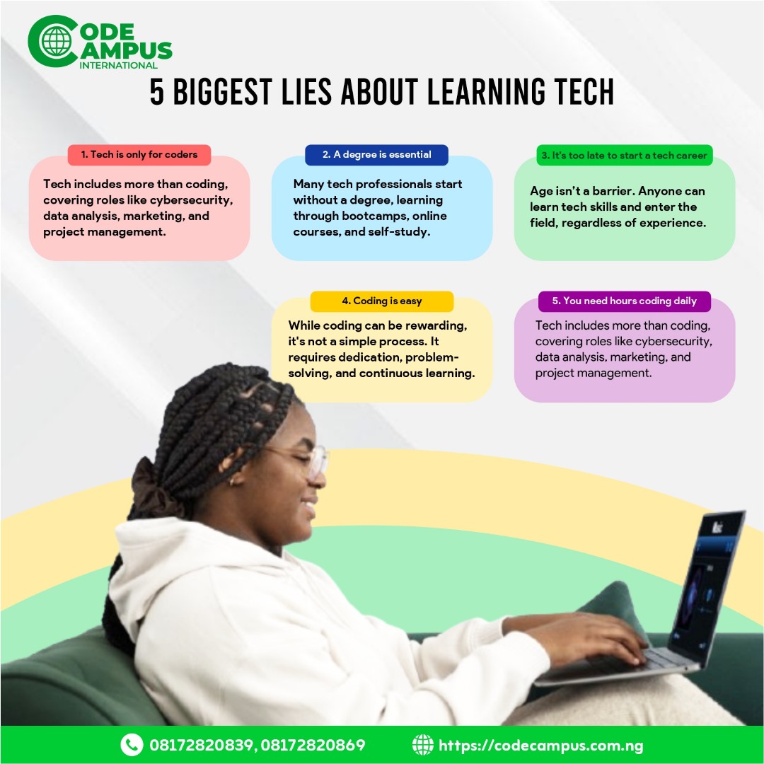 codecampusng's tweet image. 5 Biggest Lies About Learning Tech
Don’t let myths stop you from starting a tech career!
Here’s the truth:
Tech has a place for YOU — whether it's software development, cybersecurity, data analysis, marketing.
Ready to break into tech?
Call: 08172820839, 08172820869
#CodeCampus