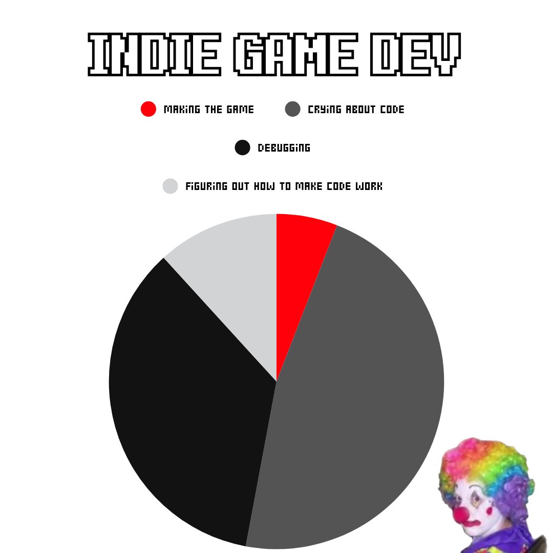 Ugs_studio's tweet image. It might just be a me being not that good at code and a crybaby problem... 👀 #indiegamedev #gamedev #gamedevmemes #devmeme