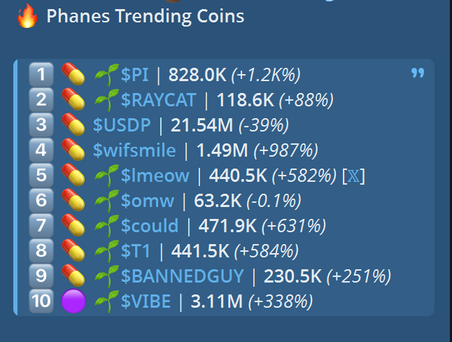 This war is the most socially interacted with in history, we now have the power of the internet to follow the effect of every single missile on the financial market.

WE NEED A RUNNER THAT CAPTURES THIS  

 $PI tokenises all of this sentiment, tech, finance, social fear and greed