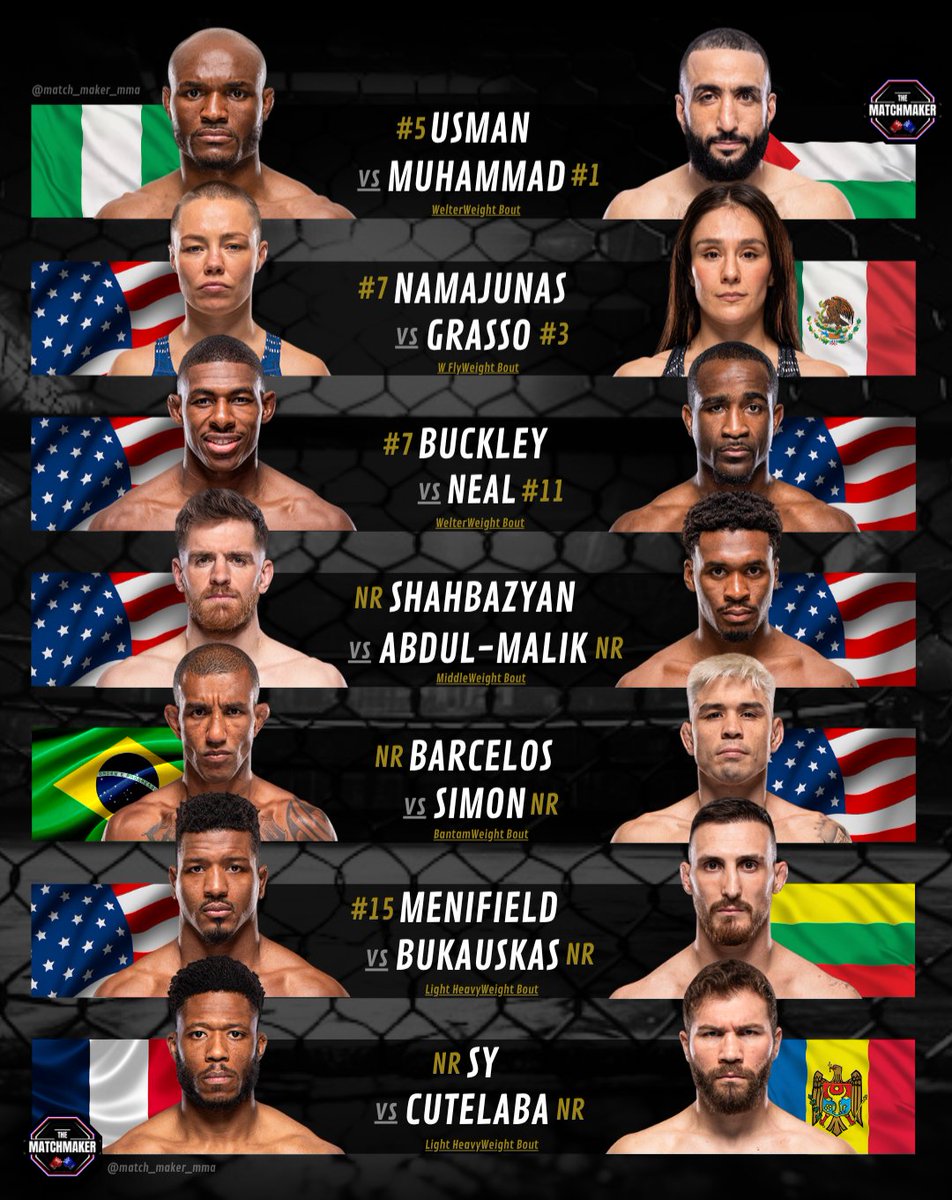 Match_Maker_MMA's tweet image. 📈 Mardi Matchmaking 📉

Après l&apos;#UFCAtlanta 🇺🇲, voici les combats que j&apos;aimerais voir, ou qui pourraient se faire prochainement 🥊 : 

#UFC #MMA 

- Thread - ⬇️