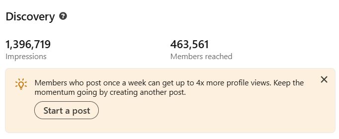 I created my LinkedIn just 28 weeks ago.

Still the easiest social media algorithm to crack by a country mile. 

In that time I’ve:

Added nearly $30,000 to my pipeline

Linked up with 6,400+ new connections

Logged 1,396,719 impressions

Reached more than 463,000 members

Here’s