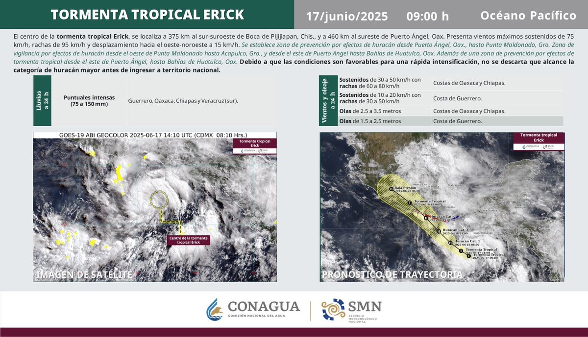 conagua_clima's tweet photo. El centro de la #TormentaTropical #Erick se localiza a 375km al sur-suroeste de Boca de Pijijiapan, #Chiapas. Debido a que las condiciones son favorables para una rápida intensificación, no se descarta que alcance la categoría de huracán mayor antes de ingresar en territorio nacional. 🧐