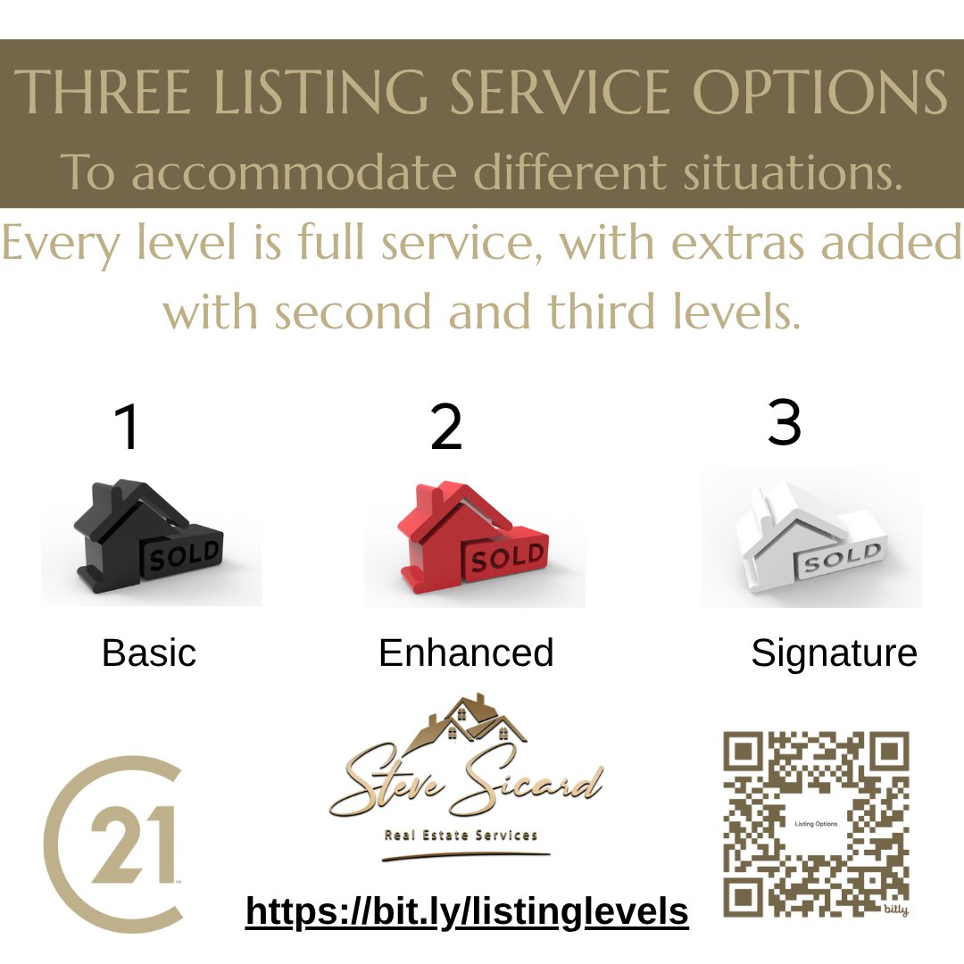 stevesicard's tweet photo. Three LISTING Service Options tailored to fit your needs. Each level offers full service, with added features in the second and third tiers. Because no two situations are the same! #realestate #homeselling #listingoptions #ottawa #realtor #fullservice #realtor #orleans https://t.co/xi2NXfSoej