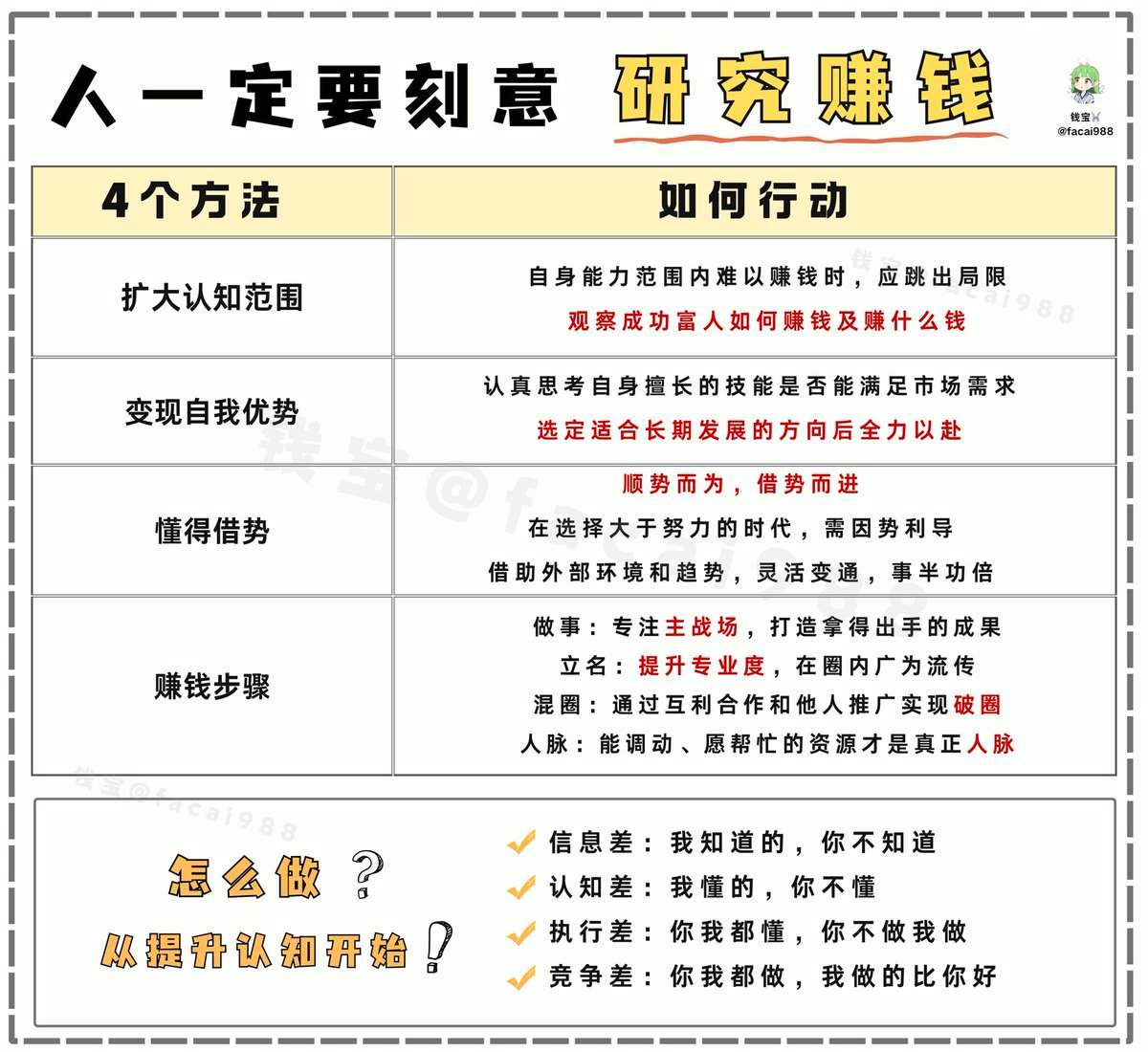 人这辈子，一定要把赚钱研究明白！  永远要记得，选择大于努力要了解真实世界和市场交易，需尝试工作之外的财富获取方式其实赚钱方式很多，找到自己的优势并将其转化为财富。  〰️〰️〰️〰️〰️〰️〰️〰️〰️〰️〰️〰️