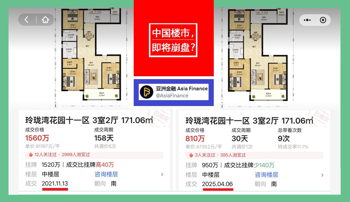 中国楼市，即将崩盘？是的。苏州房地产崩盘只是序曲。崩盘的判断标准？在资本市场中，通常10%或以上的单日跌幅，或一周内20%跌幅，都叫崩盘。5年内跌幅 50%且持续下跌，也被视为崩盘。苏州房价与历史高点比，仅跌去-45%，已有一批城市房价跌去-50%，包括：杭州、合肥、宁波 ...