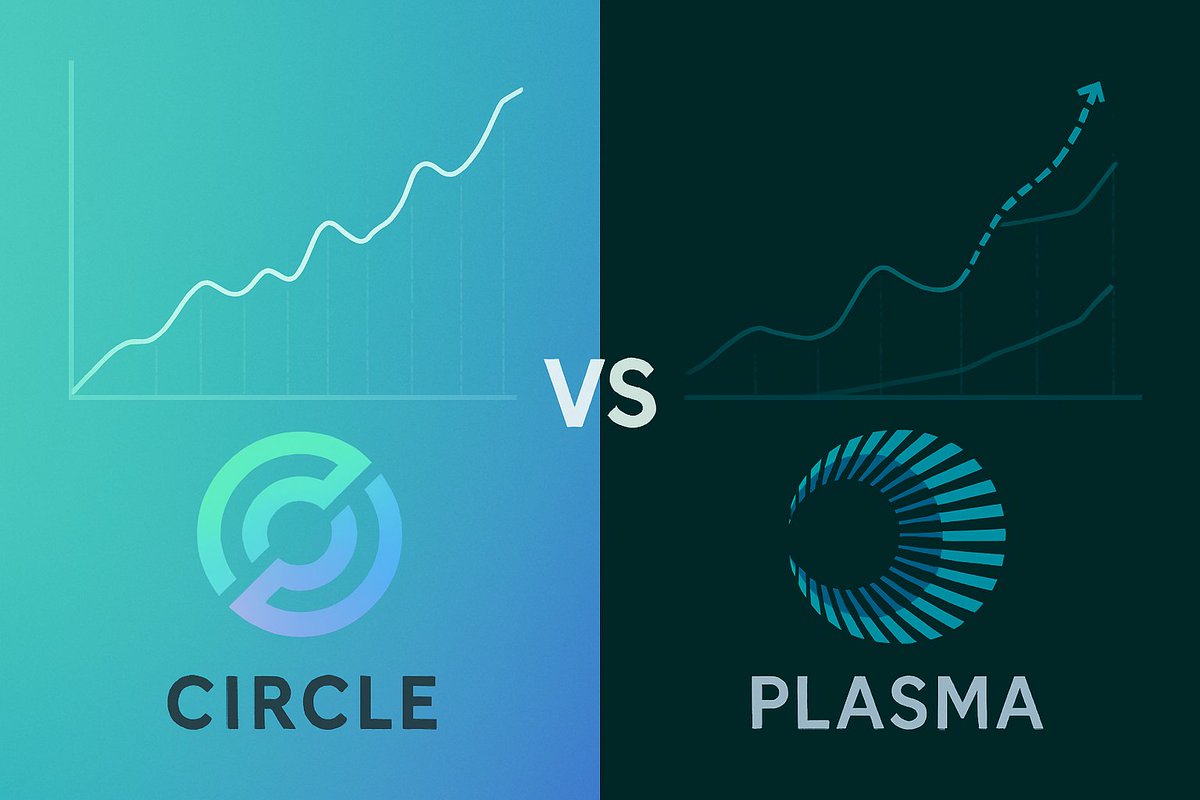 Circle IPO’d at $31. It’s now trading at $160 — a +416% move in just two weeks 📈

Why?

Because the market finally understood:
Stablecoins are no longer a crypto side-play. They’re financial infrastructure.

Circle generates 98% of its revenue from U.S. Treasuries.
Institutions