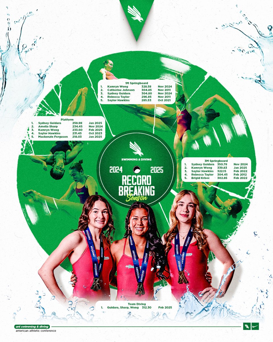 MeanGreenSD's tweet image. Our top all-time performers in each event are full of recent and current divers, but this past season (2024-25) was one for the ๐๐๐ธ๐๐๐น ๐ท๐๐๐โผ๏ธ
#GMG๐ขโช๏ธ