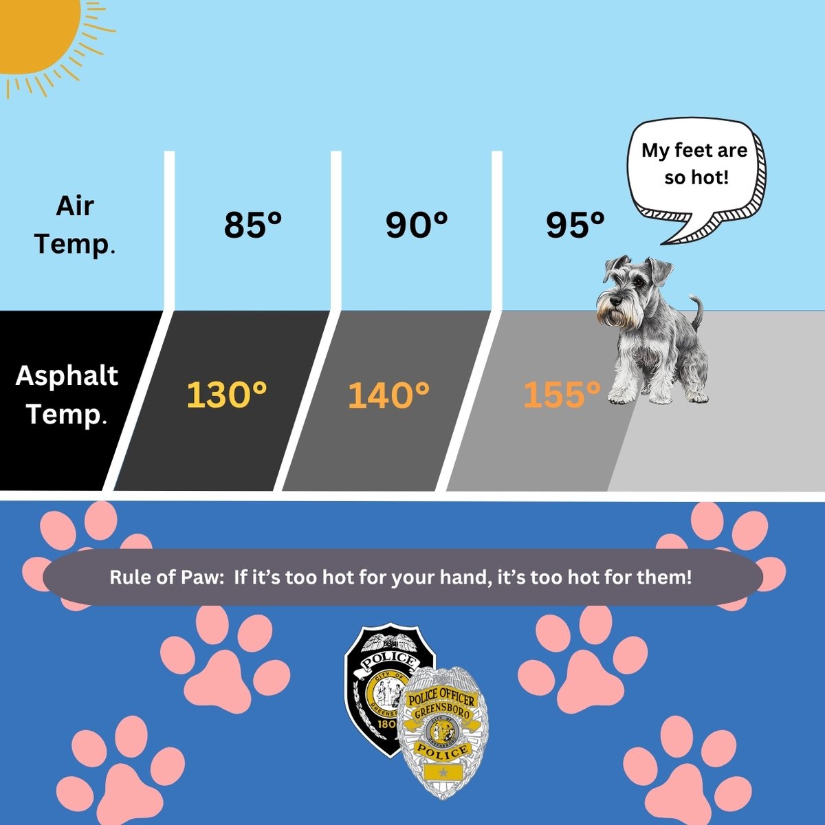 Everyone, say hello again to Bubs!  

With temperatures rising, it's essential to consider the pavement temperature where you're walking your furry friend.  

Would you like to walk on the pavement with no shoes or socks? Thought not.