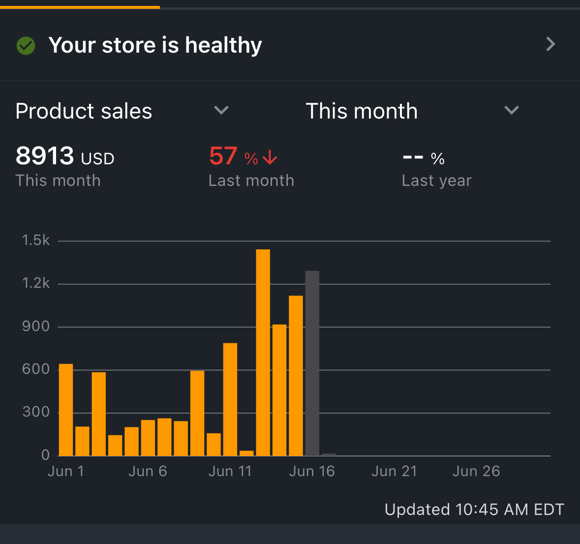 Austin cziryak tweet media