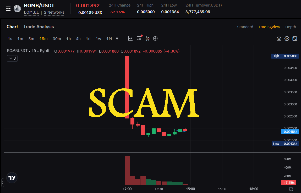 IIstason's tweet photo. @Bombie_xyz &amp; @CatizenAI team scammed us. We paid huge amounts into their game bot, played daily for 8 months, and they rewarded us with tokens at a 75% loss. This is theft, not a reward. We demand full refunds. #Bombi #CryptoScam #JusticeForPlayers $BOMB $cati #TON https://t.co/J6AhC2y8JW