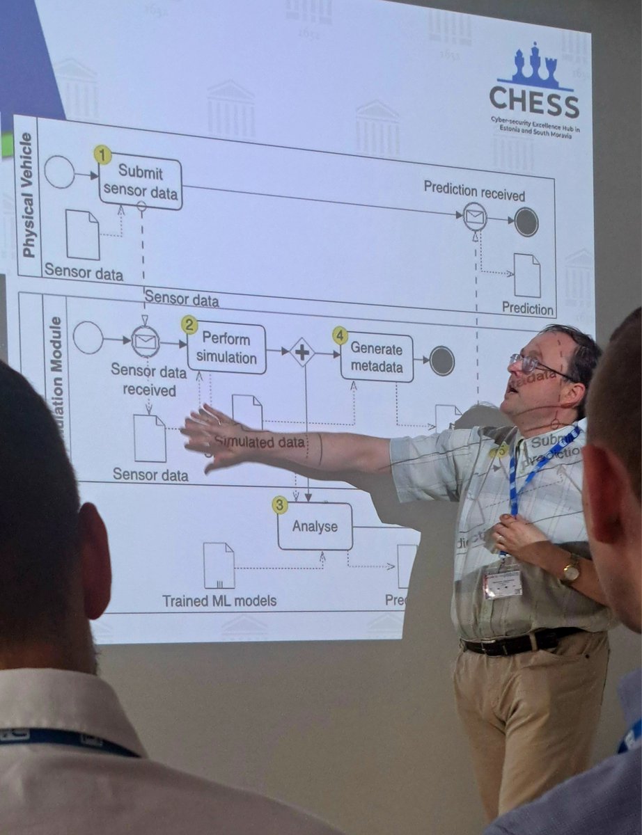 CHESS Cyber-Security Excellence Hub (@chess_eu) on Twitter photo <a href="/CHESS_EU/">CHESS Cyber-Security Excellence Hub</a> #article
"IoV-TwinChain: Predictive Maintenance of Vehicles in Internet of Vehicles through Digital Twin and Blockchain" (by <a href="/MubasharBajwa/">Mubashar Iqbal Bajwa</a>, Sabah Suhail, <a href="/Raimund94528682/">Raimundas</a>, <a href="/Faiz_Ali/">Faiz Ali Shah</a>, Saif Ur Rehman Malik, Kieran McLaughlin) considers:
(1) How to effectively model DTs <a href="/CHESS_EU/">CHESS Cyber-Security Excellence Hub</a> #article
"IoV-TwinChain: Predictive Maintenance of Vehicles in Internet of Vehicles through Digital Twin and Blockchain" (by <a href="/MubasharBajwa/">Mubashar Iqbal Bajwa</a>, Sabah Suhail, <a href="/Raimund94528682/">Raimundas</a>, <a href="/Faiz_Ali/">Faiz Ali Shah</a>, Saif Ur Rehman Malik, Kieran McLaughlin) considers:
(1) How to effectively model DTs
