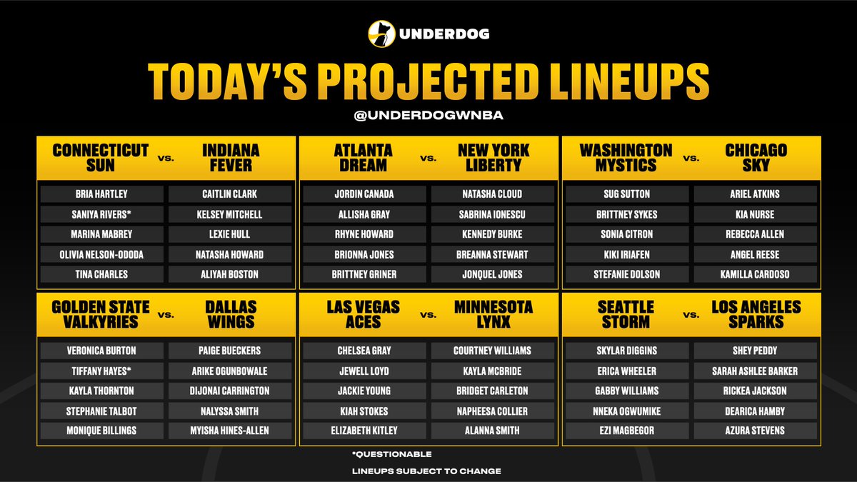 Projected Lineups 6/17