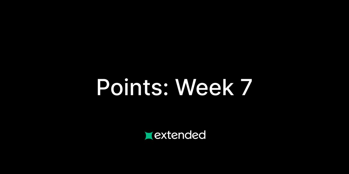 extendedapp's tweet image. Extended Points: Week 7 Recap
Today we distributed 1,050,135 points to 1,280 users based on their activity over the past week.
Trading highlights (1,000 additional points):
- Highest referred volume: 0x6c..81
- Highest TradFi trading volume: 0x55..61
- Biggest liquidation:…