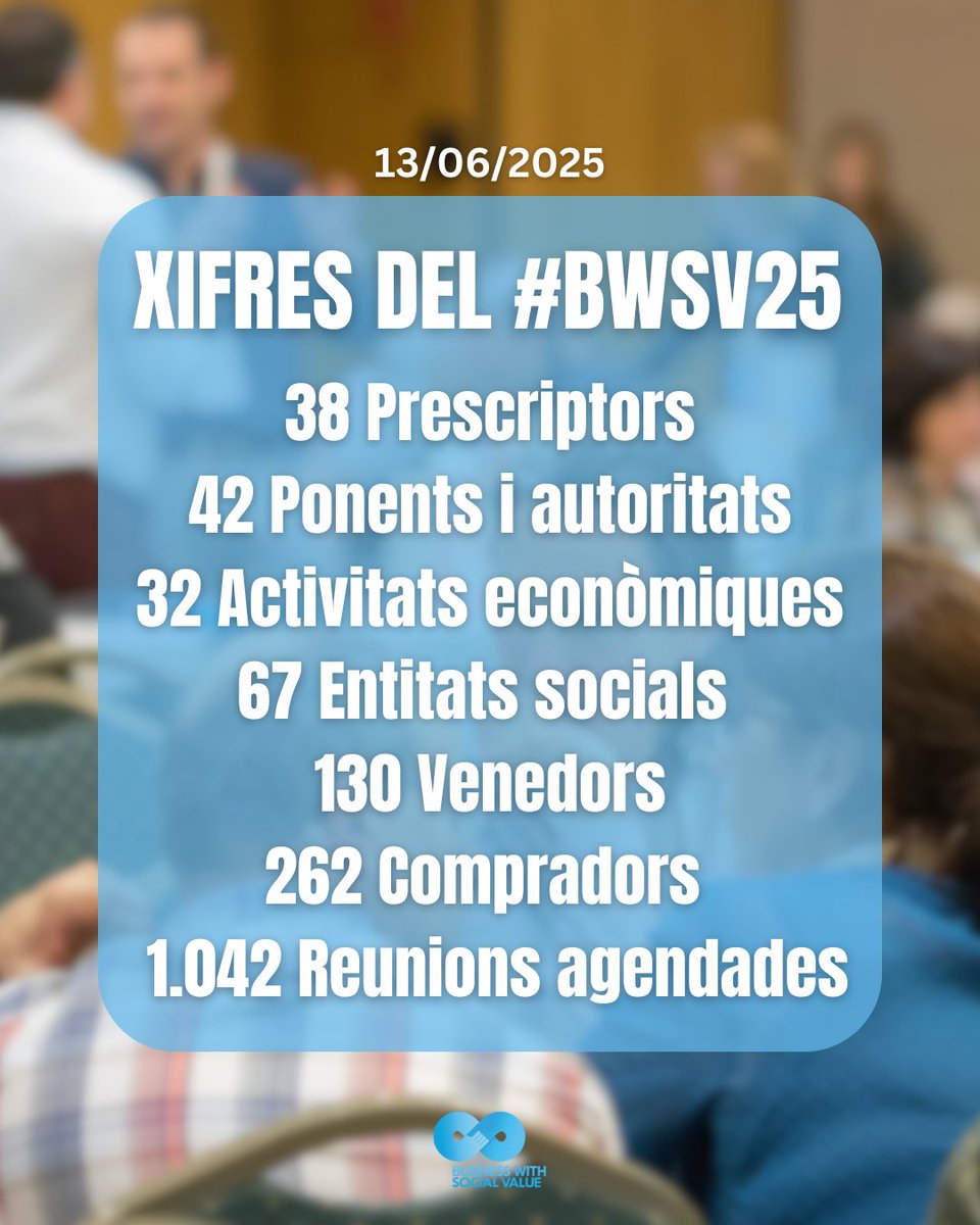 🚀 El #BWSV25 del passat divendres 13 va ser un èxit rotund!

Gràcies a tothom que ha fet possible aquesta trobada única on negoci i impacte social van de la mà.

Seguim construint un futur més just i inclusiu! 💙