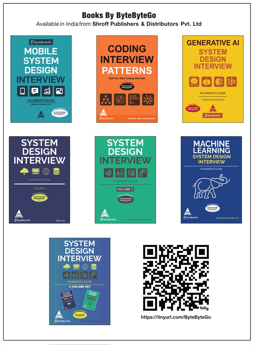 shroffpub's tweet image. 🎉 Books by @bytebytego are Available in India from @shroffpub 🎉
***Order now***
tinyurl.com/ByteByteGo
@manuelvicnt
#bytebytego
#systemdesign #mobilesystem #coding #machinelearning #systemdesigninterview #shroffpublishers