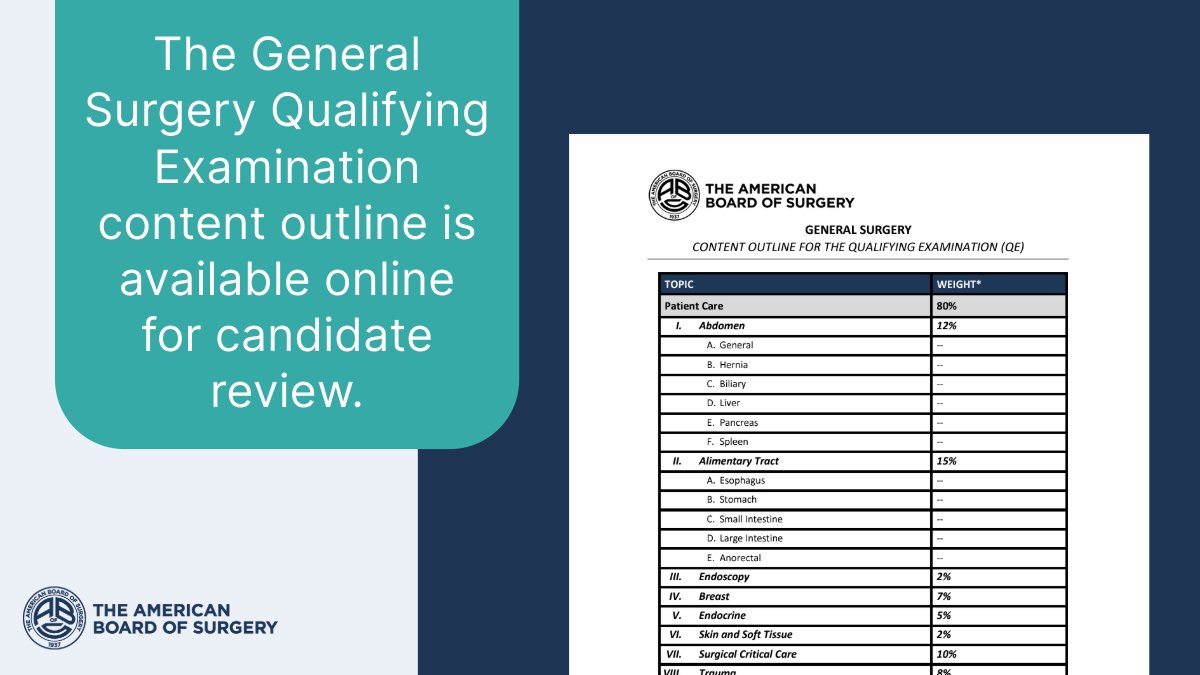 The 2025 #GeneralSurgery #QualifyingExam is in one month.

Candidates are encouraged to utilize the exam's content outline, available on the ABS website, to determine where to focus their study efforts: ow.ly/hval50WaQQz