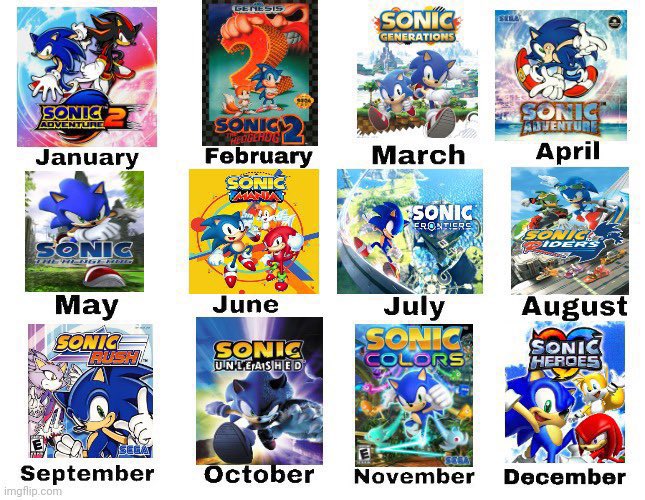 MegumiBandicot's tweet photo. Your birth month is your favorite Sonic game. https://t.co/63f36aOto9
