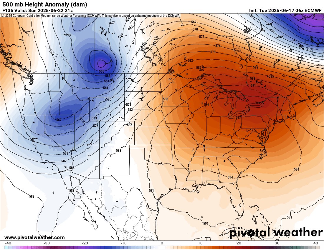 The Heat Lovers are going to be happy for a few days next week! 🥵 

A Big Ridge develops in response to an unstable -PNA configuration.

This means it won’t last more than a few days so get ready to enjoy it while it’s here!
#wxtwitter #wxX