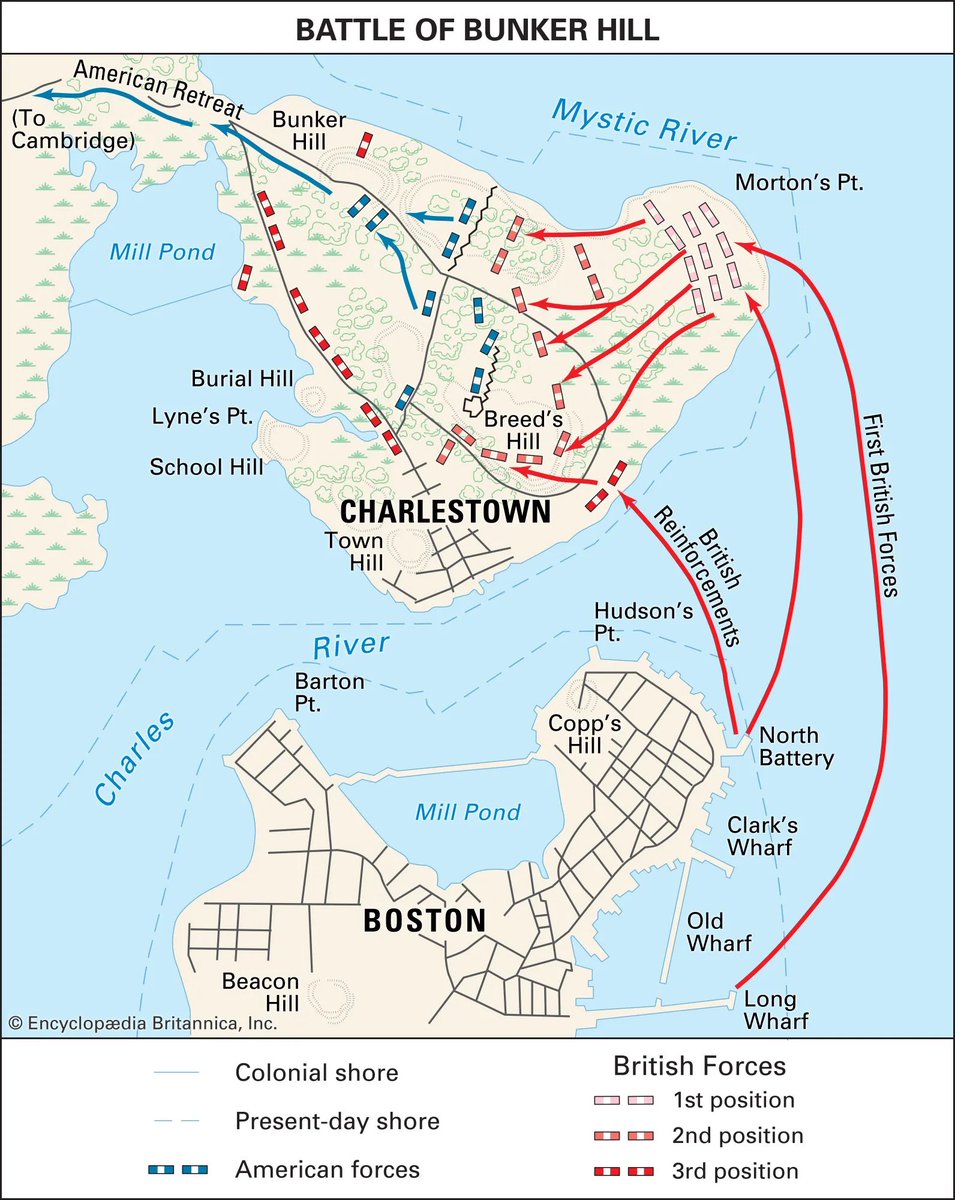 365History's tweet photo. This Day in History June 17, 1775
The Battle of Bunker Hill
The British won the hill
The Americans learned how to win the war
Target officers, bleed the empire, drag it out
Losing teaches you how to win
#ThisDayInHistory #365History #BunkerHill #AmericanRevolution #HistoryNerds https://t.co/23tBFyGXE9