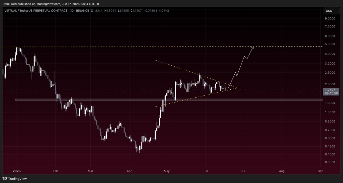 Dami-Defi tweet media