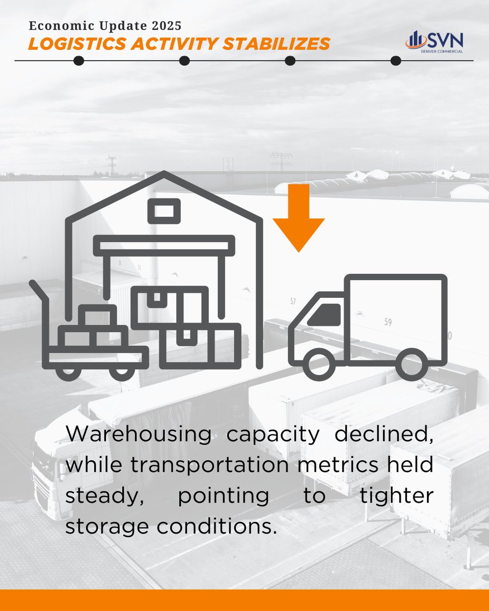 ECONOMIC UPDATE #3: Logistics Activity Stabilizes

After a volatile start to 2025, warehousing has stabilized in Q2. Small firms are driving activity, while tariff-related inventory remains largely static

zurl.co/R4Mrp 

#EconomicUpdate2025 #CRE #Logistics #SVN #retwit