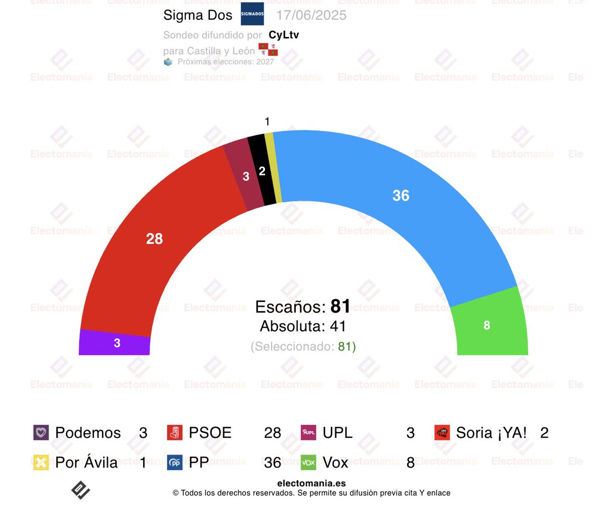EM-electomania.es tweet media