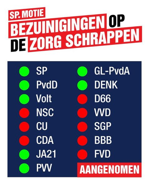 Volgens <a href="/mirjambikker/">Mirjam Bikker</a> van <a href="/christenunie/">ChristenUnie</a> staat ze naast de <a href="/SPnl/">SP</a> <a href="/jimmydijk/">Jimmy Dijk</a> als het gaat om het aanpakken van de armoede en zorg over zijn betoog.
Das toch een beetje A zeggen maar B doen gelet op deze motie.