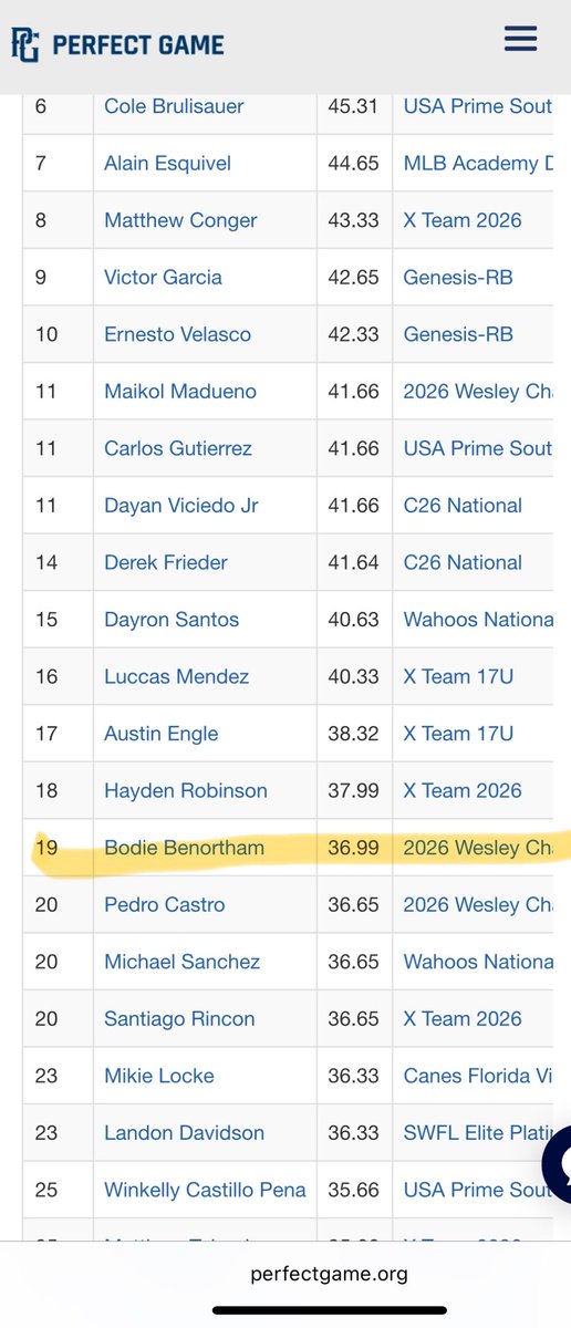 Bodie Benortham tweet media