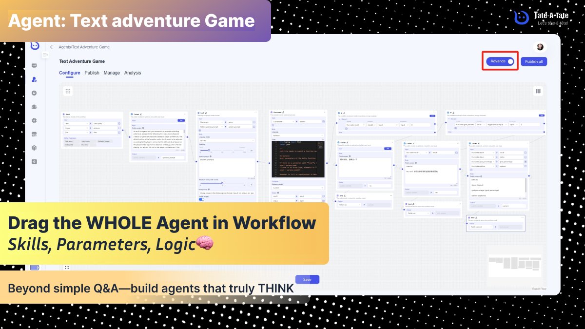 TateATate_AI's tweet image. 🙏Thanks to 500+ users who joined Tate last month
But 90% are stuck in beginner mode: basic Q&A bots
The pros are building AI agents that:
🧠Drag WHOLE Agent in Workflow- Skills, Parameters, Logic
💰Release Aents to Marketplace
🔧Link external APIs
#AIAgent #zerocode #workflow