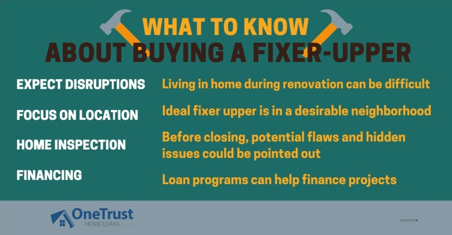 OneTrust Home Loans tweet media