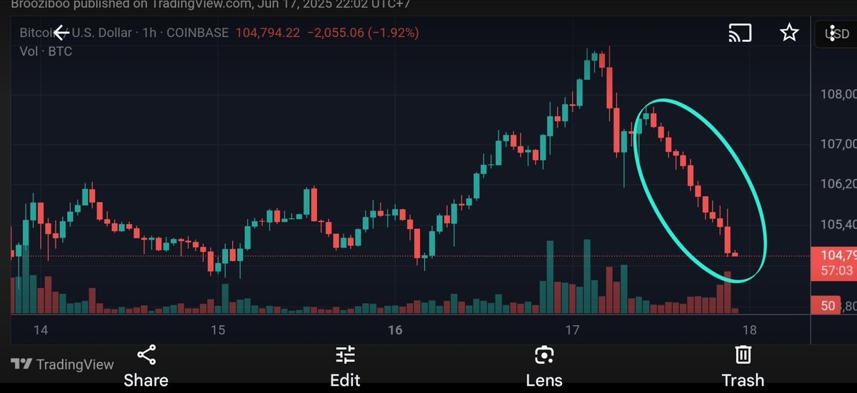 11 (Eleven ) 1 Hour Red 🔻candles in a row.
Somebody knew that tweet and that sell at 108800....
Glad that our Ai Model has Eyes 👀 to see the manipulators exact positions of sell ❗❗❗

Join us in the Vip group to have this kind of info 💫💫💫
#btc #crypto #bitcoin