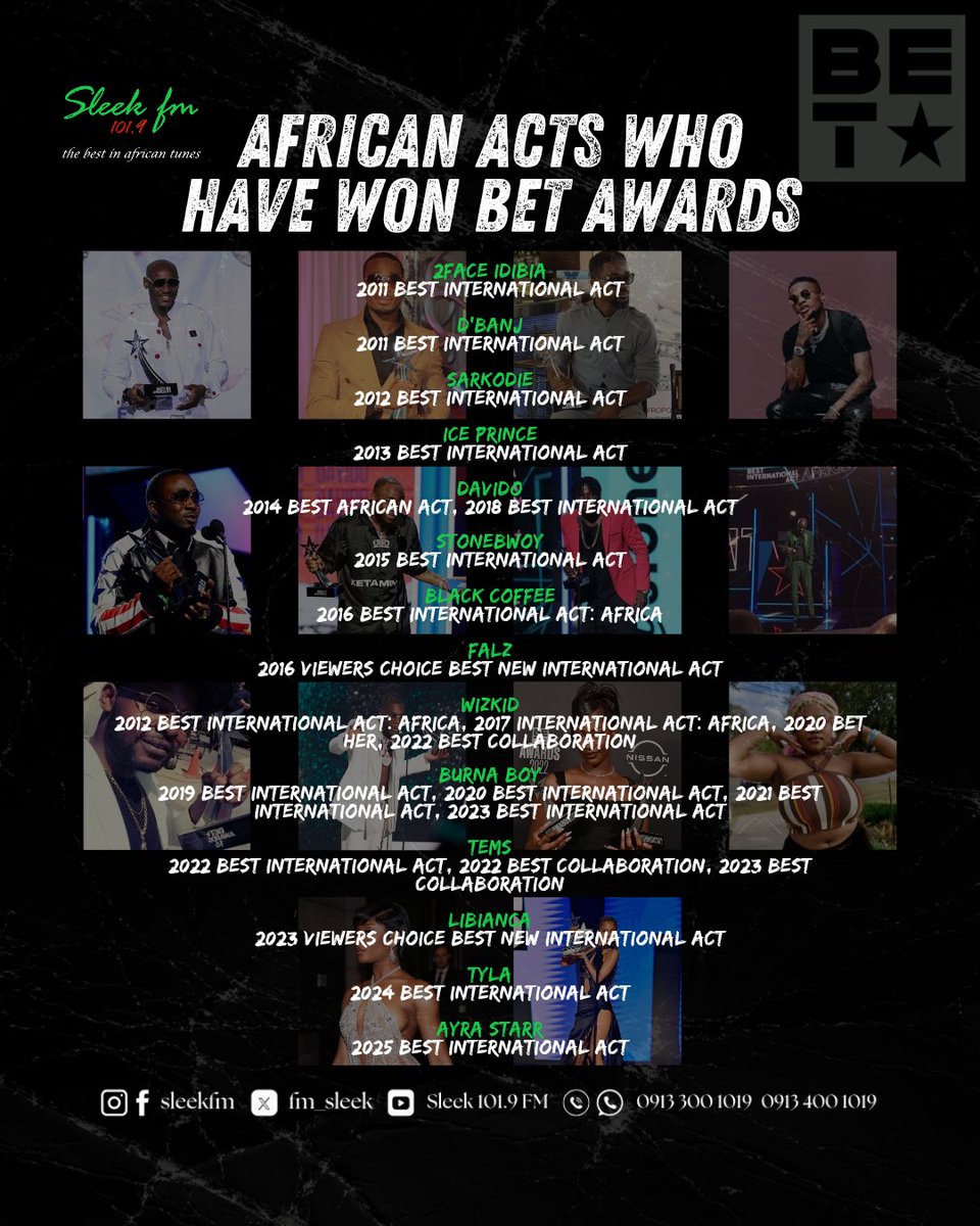fm_sleek's tweet photo. Here are some African artists who have won the #BETAwards
#BET
#SleekFM
#Sleek1019FM https://t.co/qJo85MWZqt