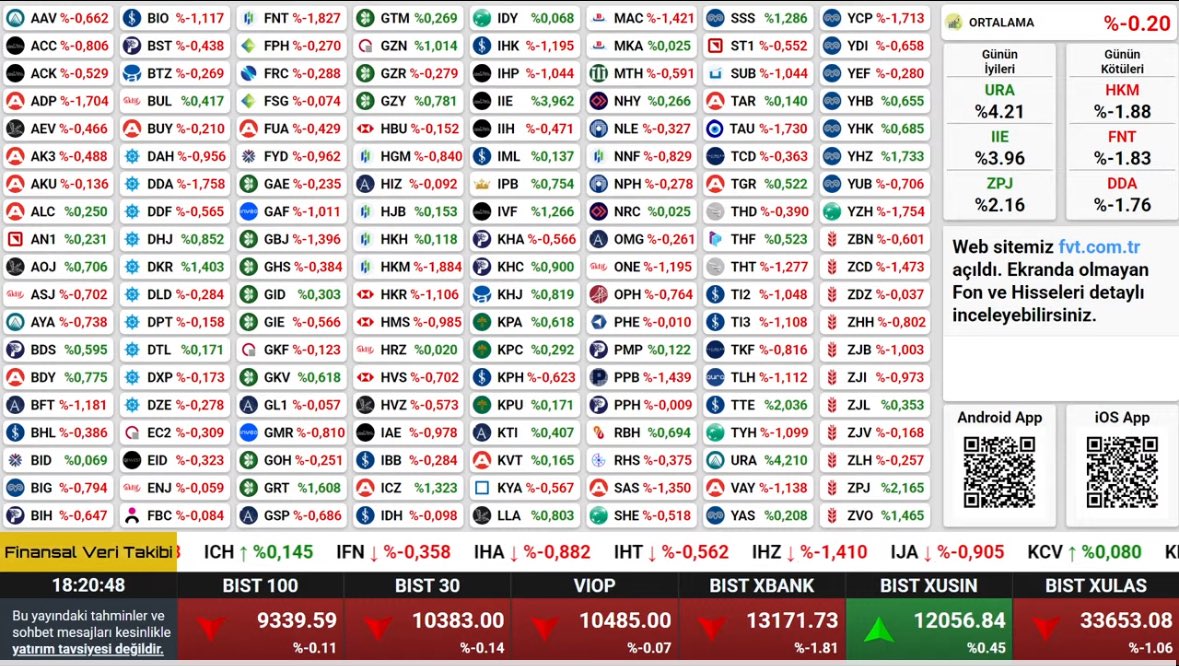 Günü 9339 (-011) puanla kapattık. 
Değerlendirmeleriniz nedir? 

#borsa #bist #bist100 #fon #yatırım