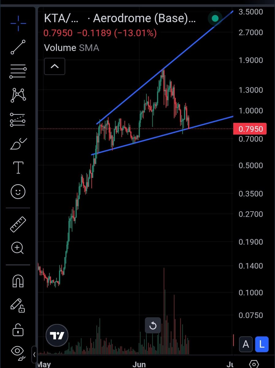 LevelPlayingFi9's tweet photo. $kta The bounce off this trend line in the coming weeks is going to be epic !!! https://t.co/ln25MhOeJt