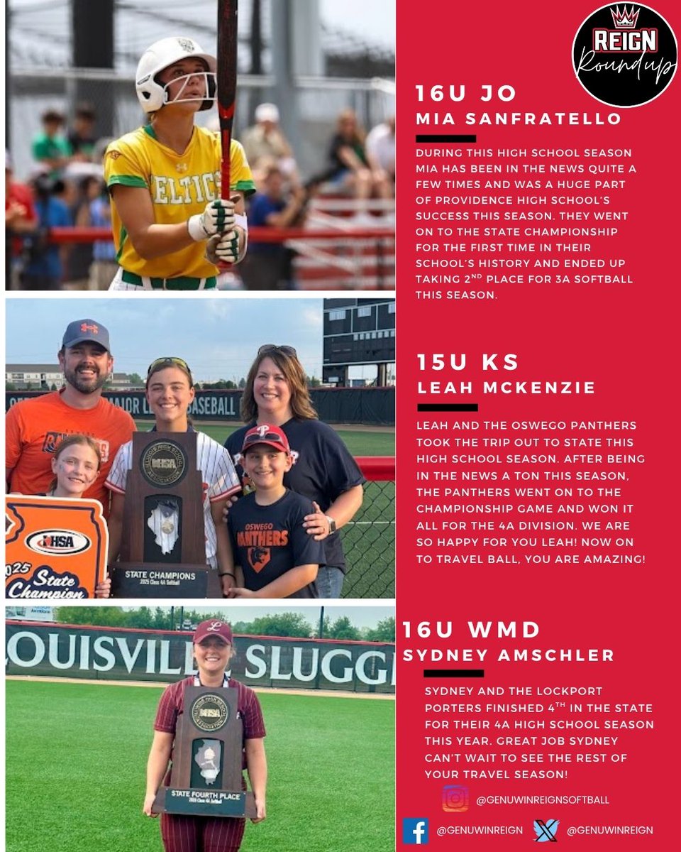 GenuWinReign's tweet photo. #reignroundup #reignation 
@sydneyamschler @LMcKenzie2027 @MiaSanfratello @Reign18uKW @reignsoftballJO @Reign16UWMD @Genuwin15u @greign2010 https://t.co/OzsXrtrcn0