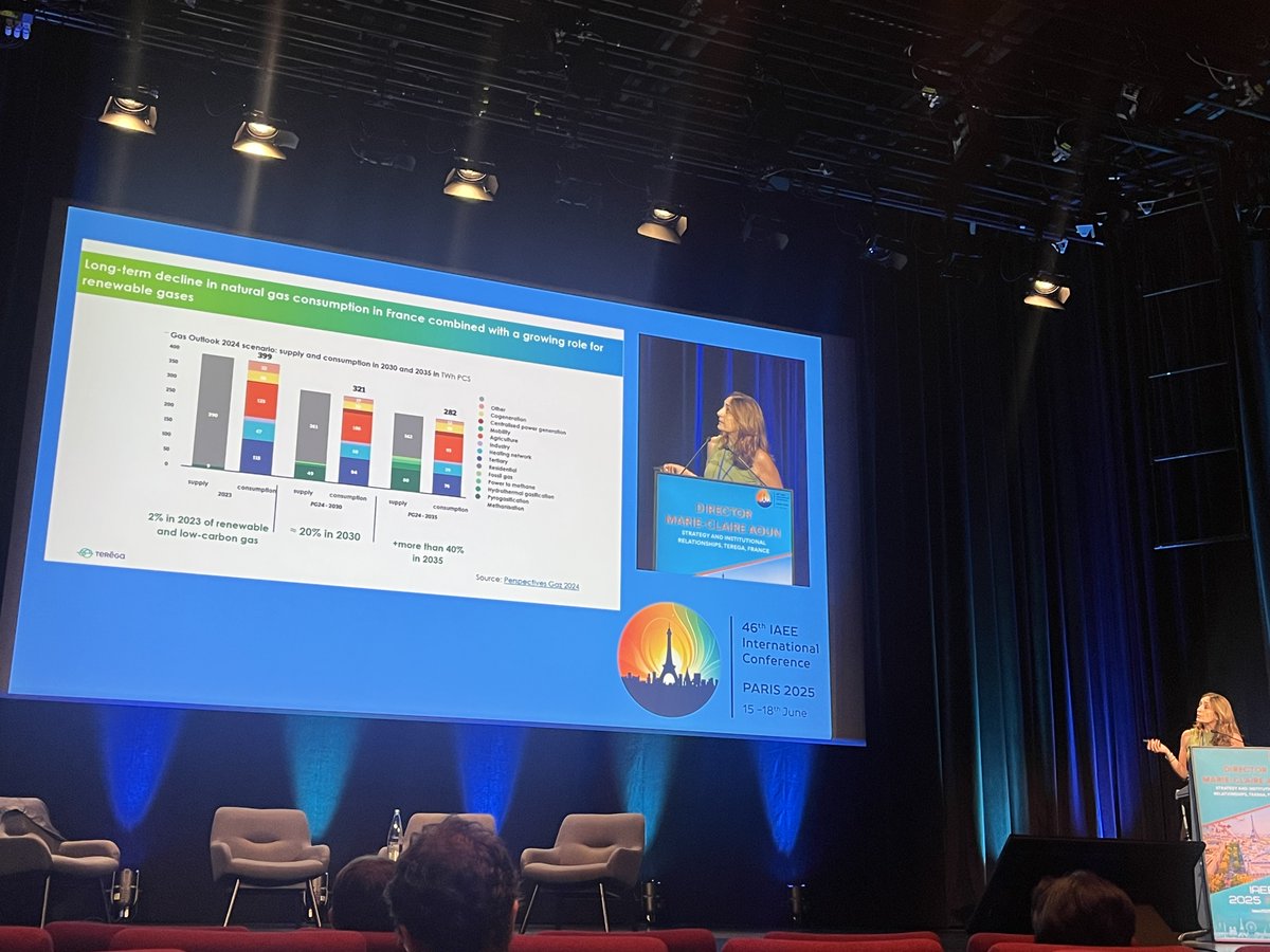 🎙 "The share of fossil gas is evolving, but renewable gases are clearly gaining ground, they already represent 4% of our networks."
Marie-Claire Aoun, Director of Strategy and Institutional Relations at Teréga, took part today in the 46th conference of the #iaee2025paris