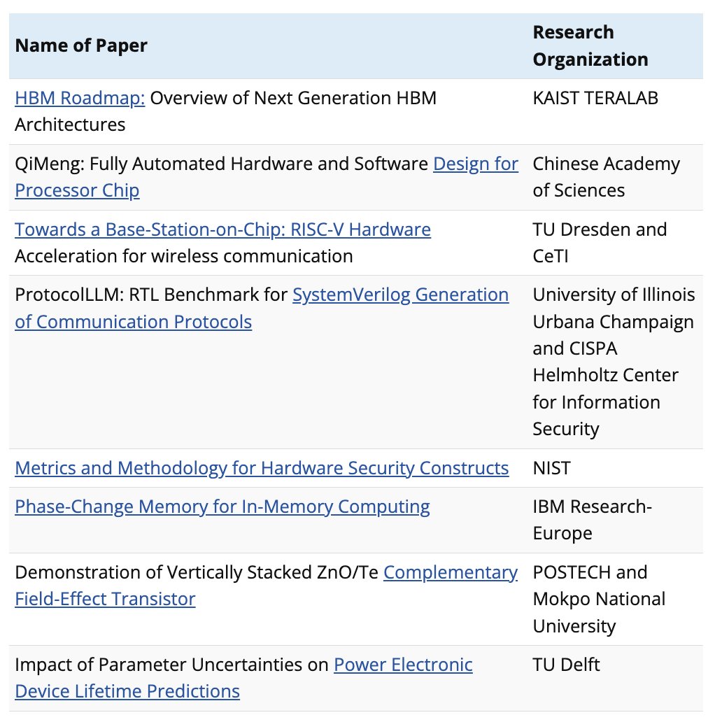 Chip_Insider's tweet photo. New technical papers recently added to Semiconductor Engineering’s library
https://t.co/T5rUQ006yw

#HBM #RISCV #semiconductor #hardwaresecurity #PCM #IMC #CFETs #semiEDA https://t.co/Ygh4bPN72U