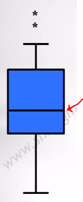 SixSigmaMateri1's tweet photo. 🧐 Does this line represent the mean, median, or mode in a box plot? 

Learn more at 
https://t.co/dcbFI57VRq

#sixsigma #leansixsigma #stats #statistics #SPC #quality #blackbelt #greenbelt #zscore #DPMO #DMAIC #boxplot #mean #median #DIY #5S #Kaizen #love #OEE #teachyourself https://t.co/sViVjX24Lp