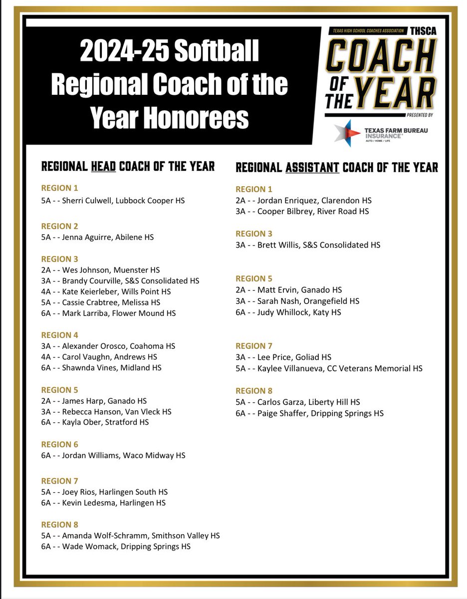 Lubbock-Cooper Pirate Softball (@lchspsoftball) on Twitter photo Congratulations to Coach Culwell on being the THSCA Region 1 5A Head SoftballCoach of the Year!! <a href="/THSCAcoaches/">THSCA</a> <a href="/LCISDlchs/">Lubbock-Cooper HS</a> <a href="/AthleticsLCP/">Lubbock-Cooper ISD Athletics</a> <a href="/ChrisLevel/">Chris Level</a> <a href="/RandyRosetta/">Randy Rosetta</a> <a href="/Pirate_Ath/">AthleticsLCHS</a> <a href="/LubbockAJ__HS/">Lubbock Avalanche-Journal HS Sports</a> <a href="/lubbockcooper/">Lubbock-Cooper ISD</a> Congratulations to Coach Culwell on being the THSCA Region 1 5A Head SoftballCoach of the Year!! <a href="/THSCAcoaches/">THSCA</a> <a href="/LCISDlchs/">Lubbock-Cooper HS</a> <a href="/AthleticsLCP/">Lubbock-Cooper ISD Athletics</a> <a href="/ChrisLevel/">Chris Level</a> <a href="/RandyRosetta/">Randy Rosetta</a> <a href="/Pirate_Ath/">AthleticsLCHS</a> <a href="/LubbockAJ__HS/">Lubbock Avalanche-Journal HS Sports</a> <a href="/lubbockcooper/">Lubbock-Cooper ISD</a>
