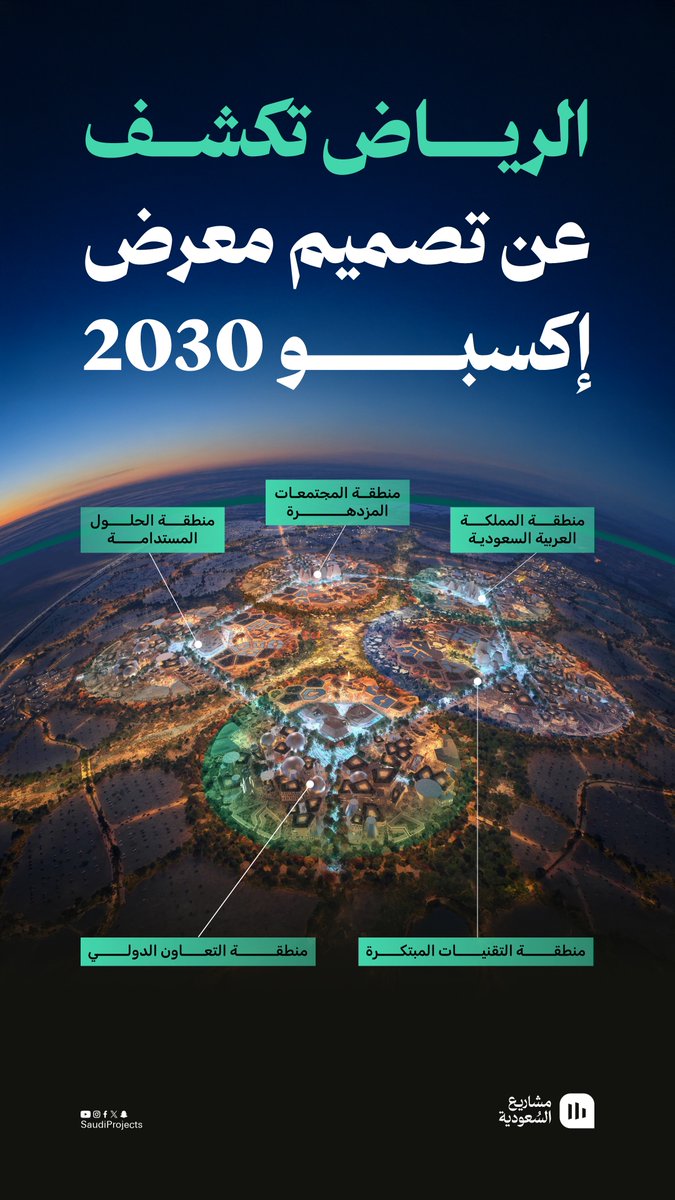 مرحلة جديدة في مسيرة استضافة معرض #إكسبو_2030 في الرياض، مع الكشف رسميًا عن المخطط العام للمعرض، عقب تسلُّم السعودية راية المكتب الدولي للمعارض وموافقة جمعيته العمومية بالإجماع على ملف التسجيل