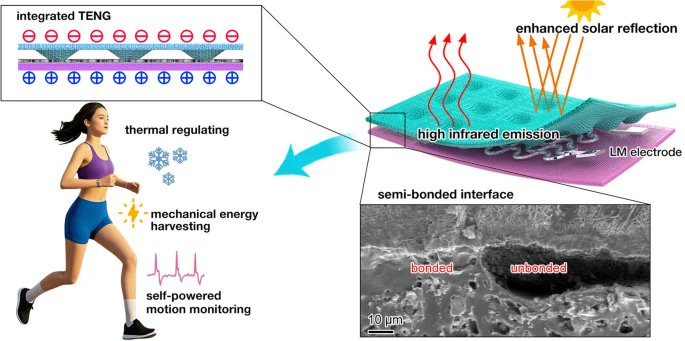 Robust Triboelectric E-Textile with Semi-bonded Bilayers for On-Skin Thermal Regulation and Self-Powered Motion Monitoring
🧑‍🎓Yunpeng Huang et al.
🏫Jiangnan University
🔗link.springer.com/article/10.100…
#Wearable triboelectric nanogenerators #Passive radiative cooling