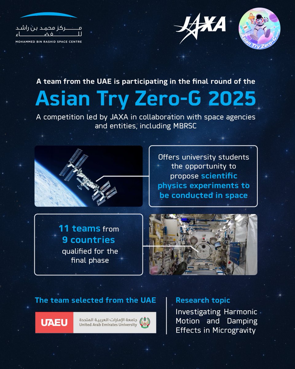 MBRSpaceCentre's tweet photo. Learn about Asian Try Zero-G 2025, which features a UAE team participating in its final phase. https://t.co/uEvvstrObl