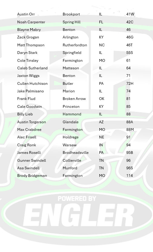 Southern Illinois Raceway tweet media